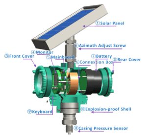 Controlador-Plunger-Lift